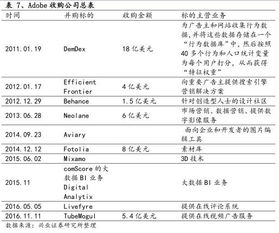 從10%到90%的蛻變 Adobe六年激進轉(zhuǎn)型重塑數(shù)字內(nèi)容制作服務