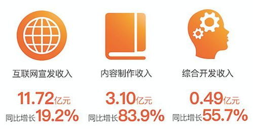 阿里影業(yè)中報(bào)業(yè)績亮眼，內(nèi)容制作步入正軌，數(shù)字內(nèi)容服務(wù)成新引擎